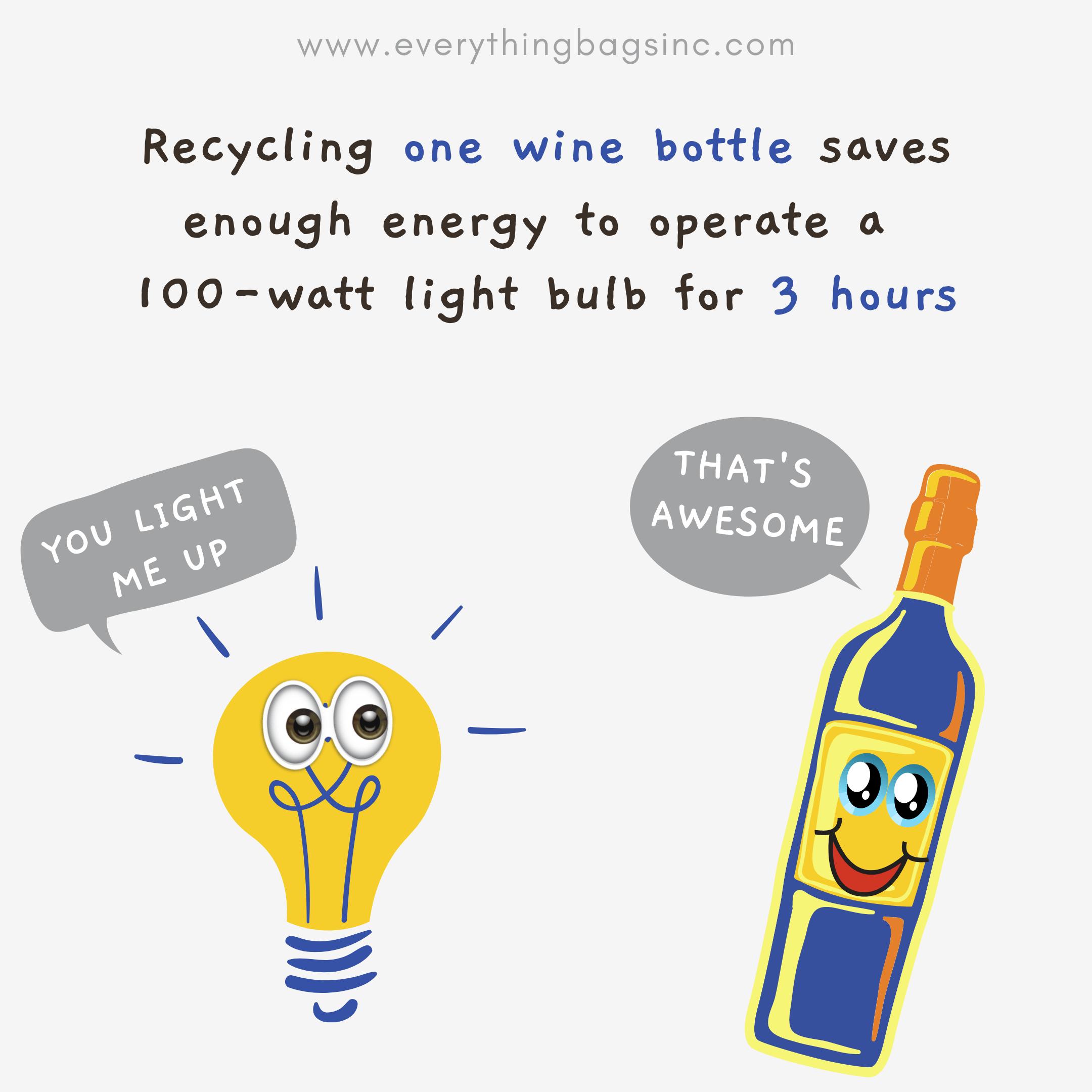 Recycling fact about wine bottle and light bulb